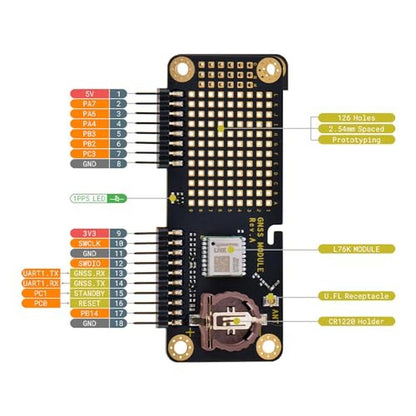 GNSS Flipper: NewHail GNSS Module Receiver for Flipper Zero – Side View
