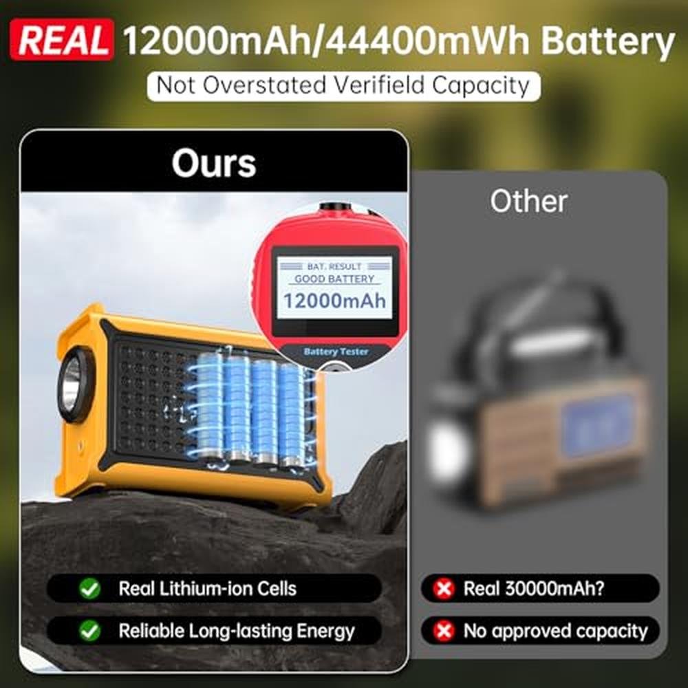 NOAA Weather Radio: USA Warehouse 12000mAh Emergency – Packaging