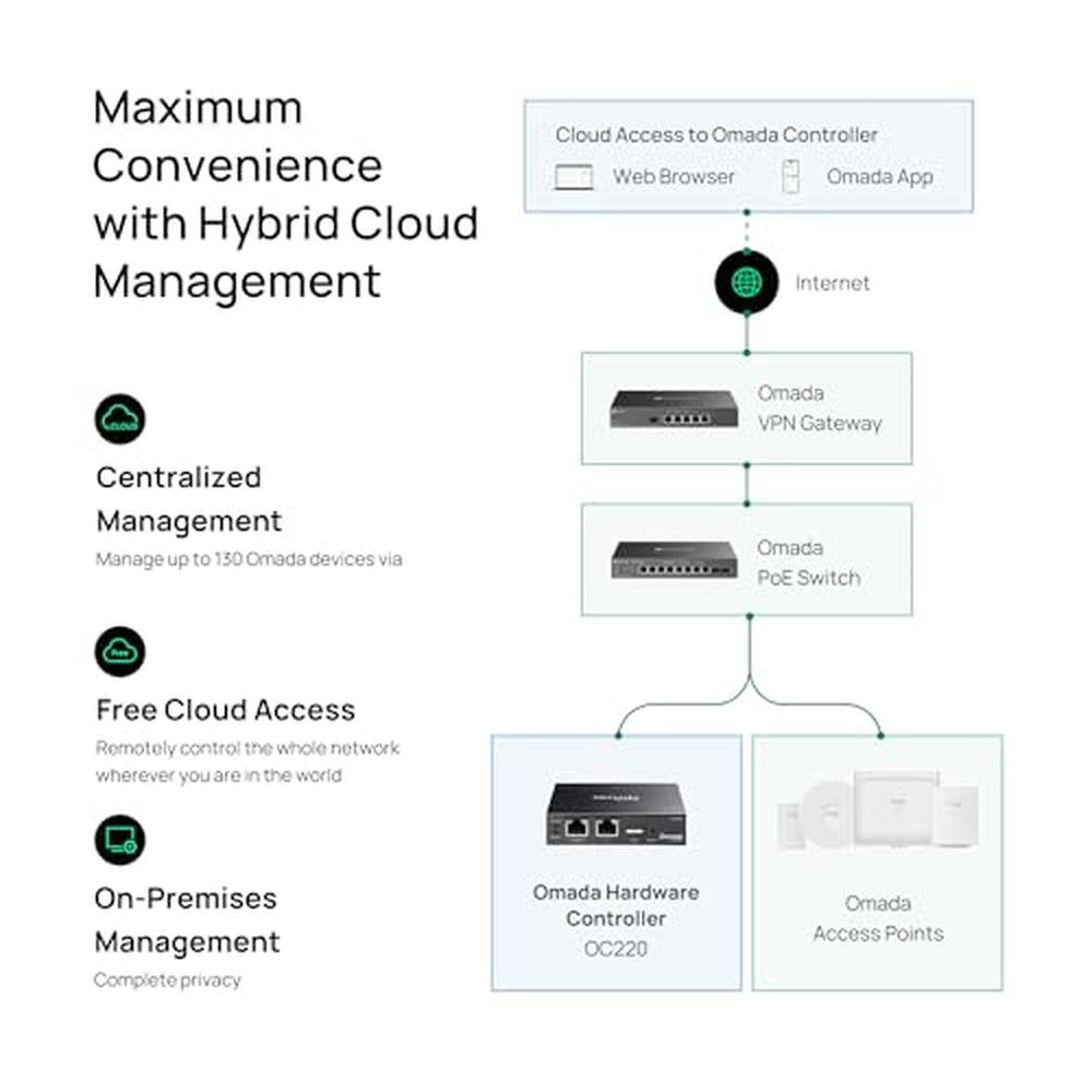 Omada Hardware Controller: OC220 – Close-up Detail