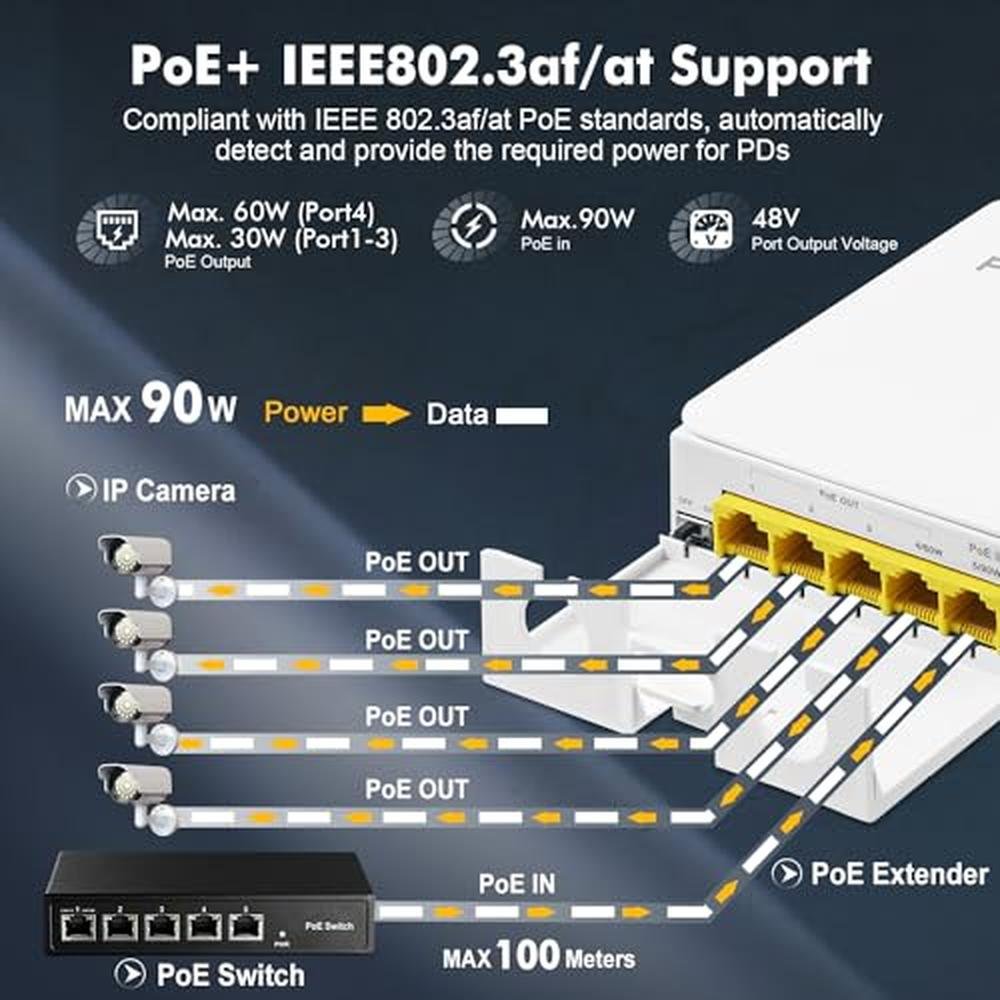 POE Outdoor: Outdoor Gigabit PoE Passthrough Switch 1 PoE – Close-up Detail