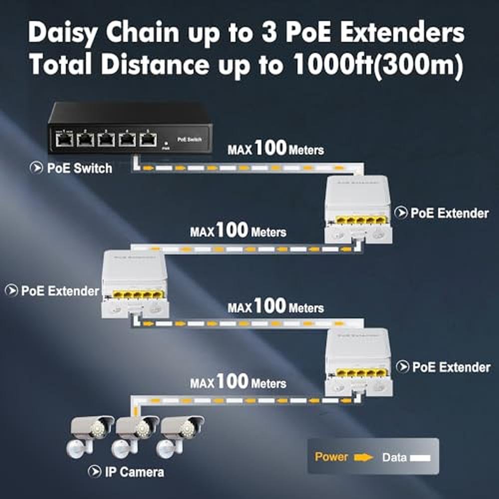 POE Outdoor: Outdoor Gigabit PoE Passthrough Switch 1 PoE – In Use