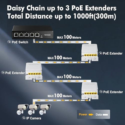 POE Outdoor: Outdoor Gigabit PoE Passthrough Switch 1 PoE – In Use