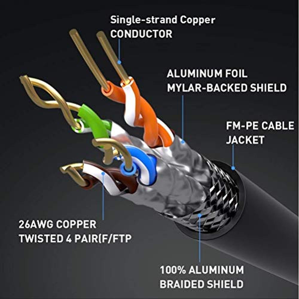 Cable Ethernet: Phizli 50ft Cat 8 Ethernet Cable with – Close-up Detail