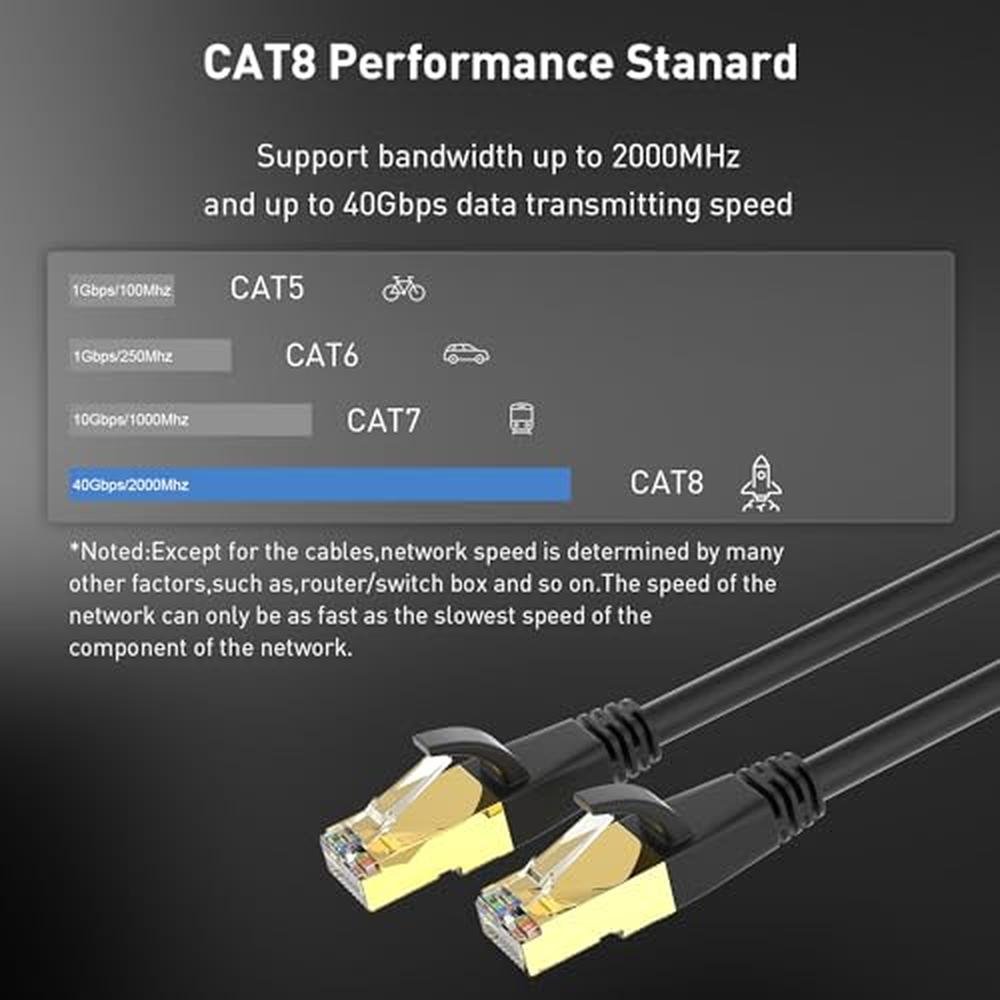Cable Ethernet: Phizli 50ft Cat 8 Ethernet Cable with – Packaging