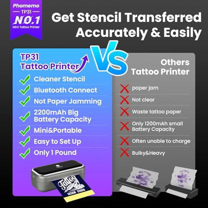 Tattoo Printer: Phomemo TP31 Mini Bluetooth Stencil Printer – Close-up Detail