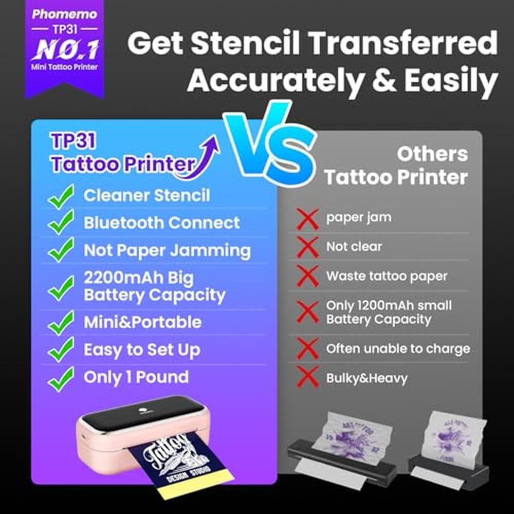 Tattoo Phomemo: Phomemo TP31 Tattoo Stencil Printer Mini – Close-up Detail