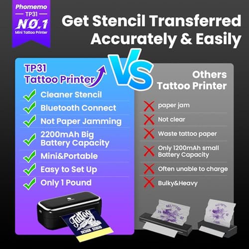 Tattoo Phomemo: Phomemo TP31 Tattoo Stencil Printer Mini – Close-up Detail