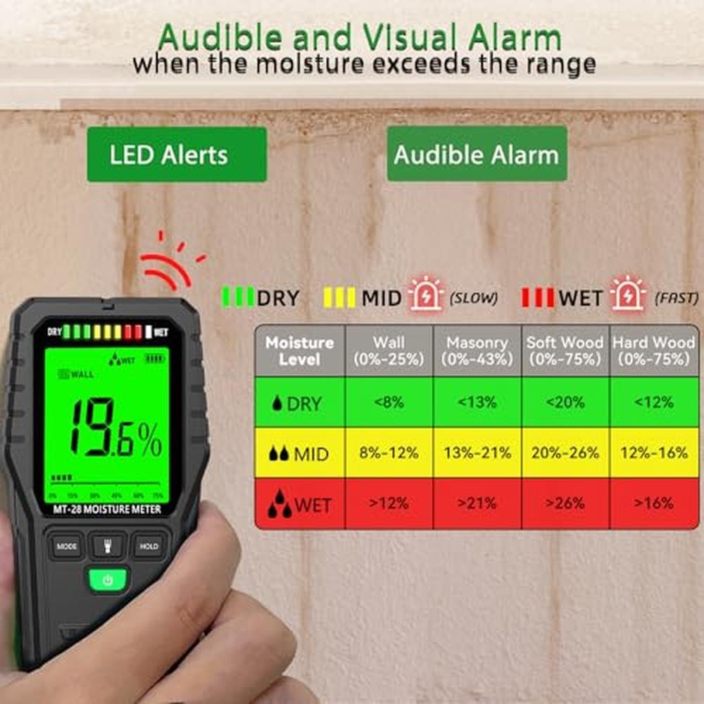 Moisture Pinless: Premium Digital Moisture Meter for Wood – Close-up Detail