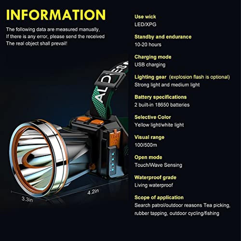 Pinsai High Power LED Headlamp – Packaging