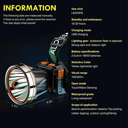 Pinsai High Power LED Headlamp – Packaging