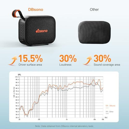 Portable Bluetooth Speaker: Waterproof IPX5 HD Sound Up to – Close-up Detail