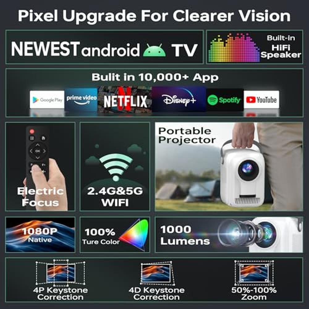 Portable Projector: Premium 4K Support with Wifi Bluetooth – Close-up Detail
