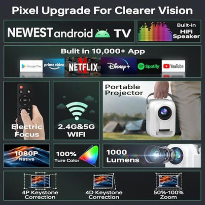 Portable Projector: Premium 4K Support with Wifi Bluetooth – Close-up Detail