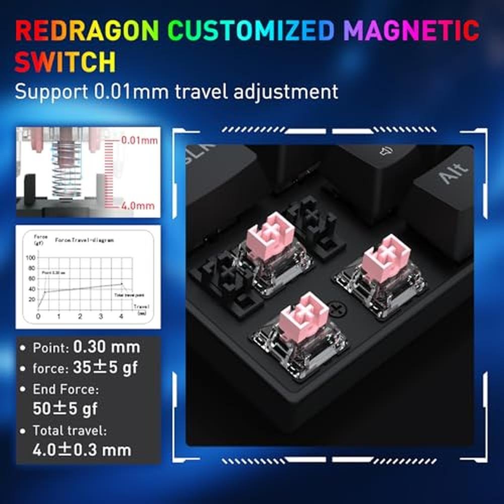 Keyboard Actuation: Redragon K631 HE Rapid Trigger RGB – Close-up Detail