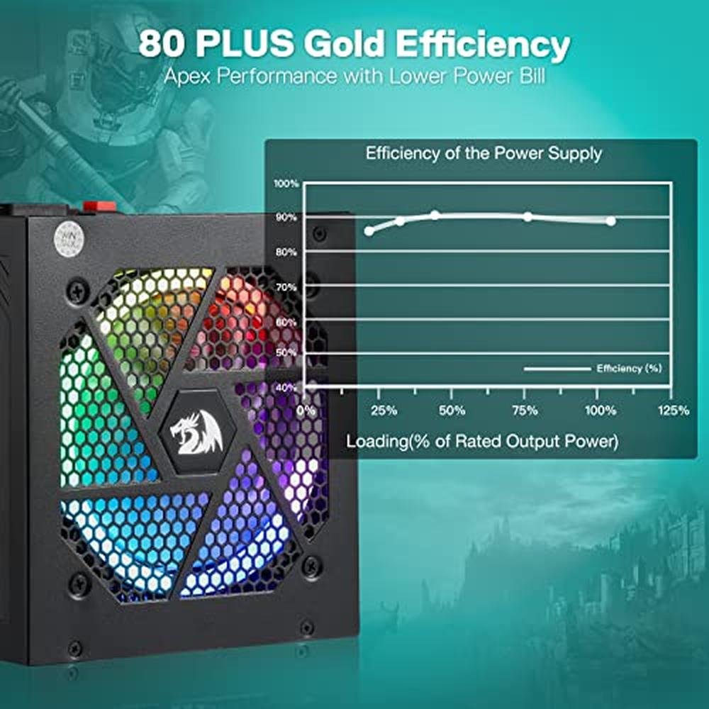 Redragon RGPS-850W: 80+ Gold 850-Watt Power Supply – Side View