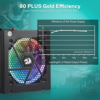 Redragon RGPS-850W: 80+ Gold 850-Watt Power Supply – Side View