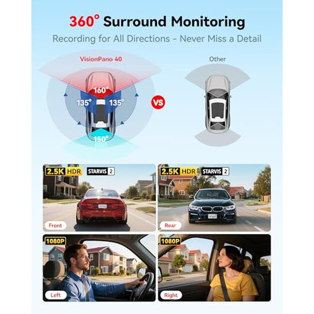 REDTIGER 4 Channel 360 View Dash Cam – Close-up Detail
