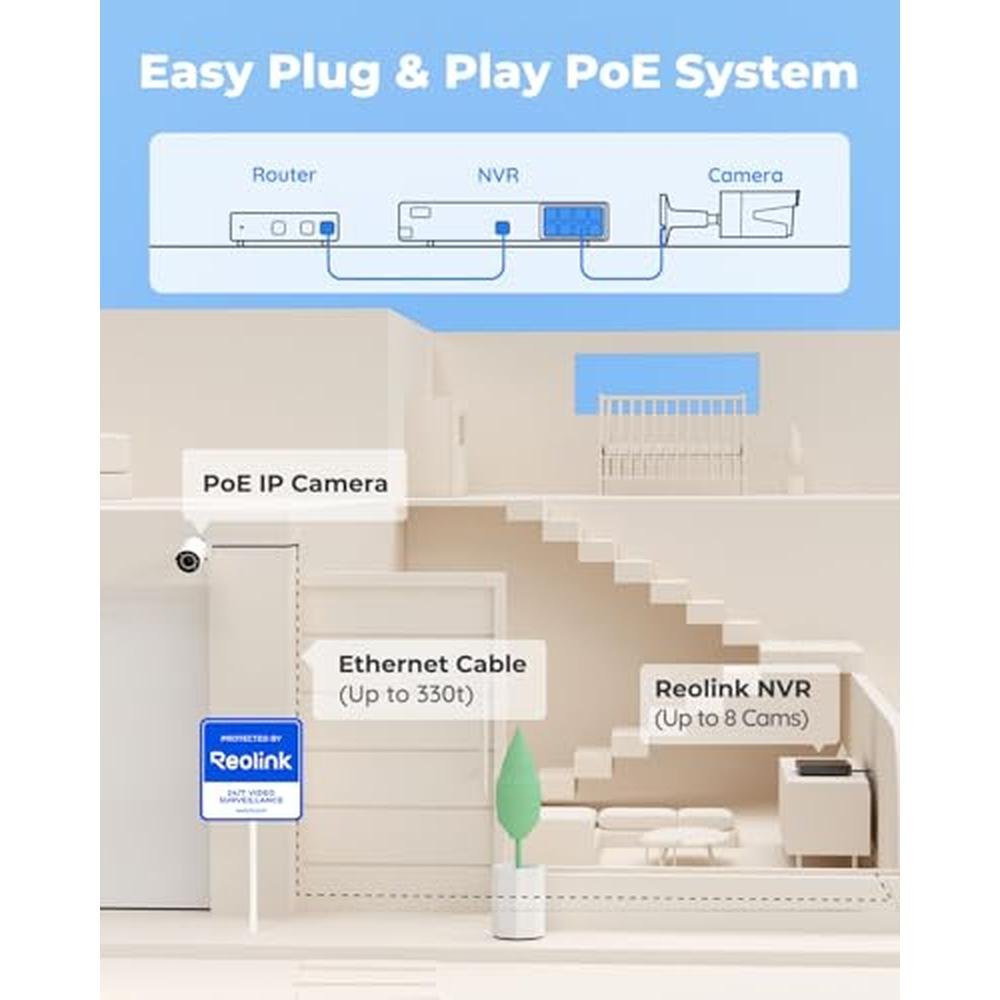 8ch 5mp Security Camera System – In Use