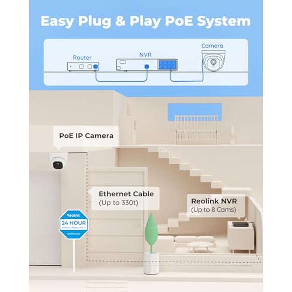 5MP 8CH Home Security Camera System – Packaging