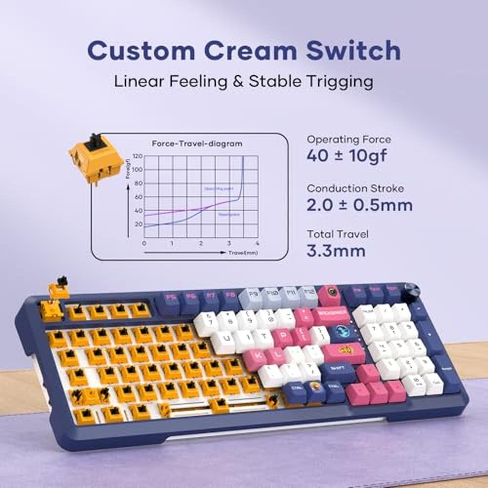Risophy Keyboard: Risophy Wireless Mechanical Keyboard 98 – In Use