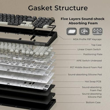 Keyboard Royal: RK ROYAL KLUDGE R98 Pro Wired Mechanical – Packaging