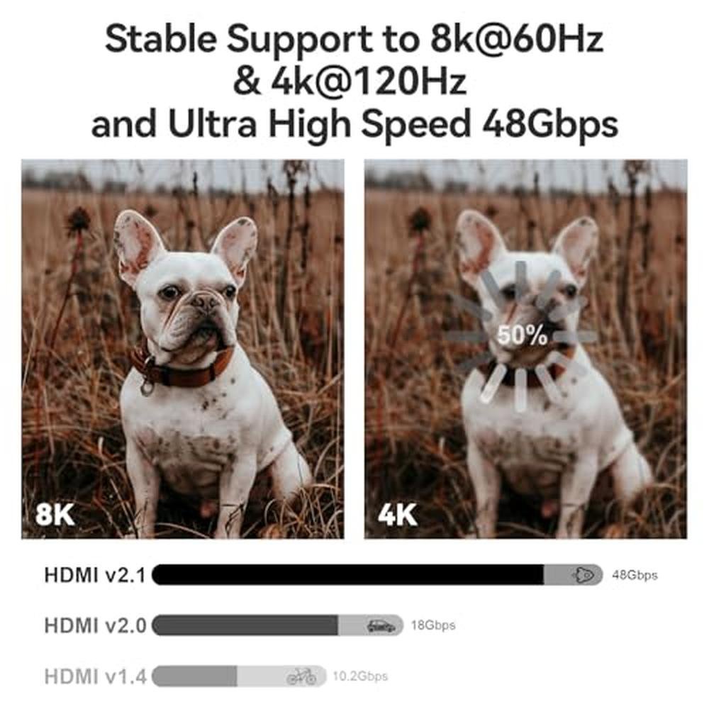 Cable Rubmud: RUBMUD 8K HDMI 2.1 Cable 3.3ft Fiber Optic – Close-up Detail