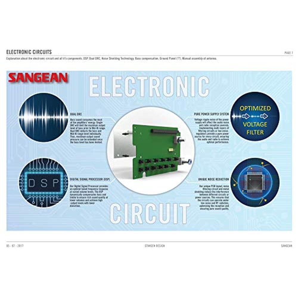 Sangean WR-2 AM FM RDS Wooden Cabinet Digital Tuning Radio – In Use