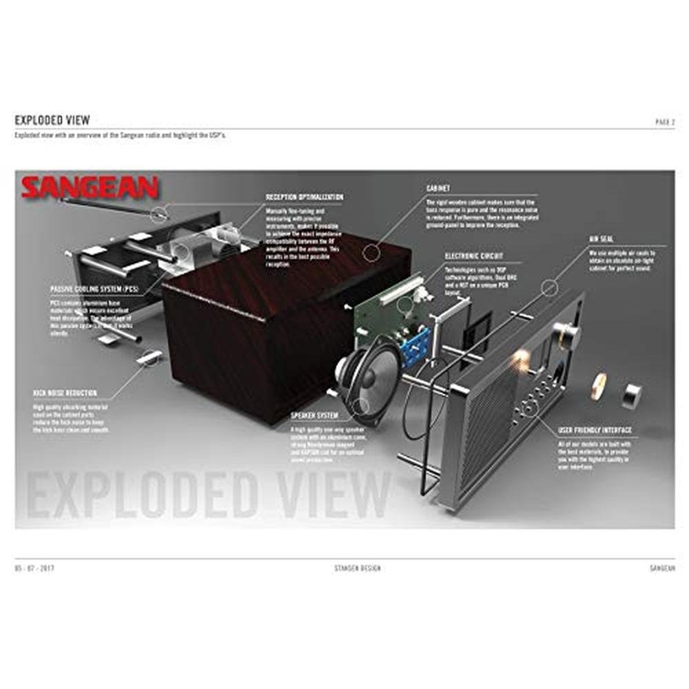 Sangean WR-22WL: Sangean Table Top Digital Tuning Receiver – Side View