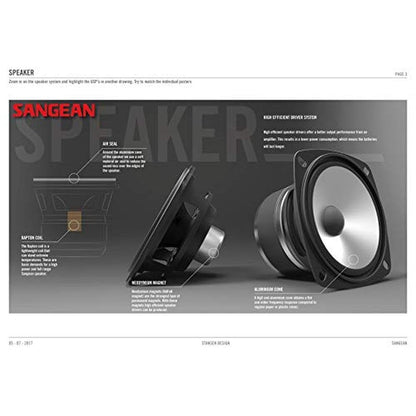 Sangean WR-22WL: Sangean Table Top Digital Tuning Receiver – Close-up Detail