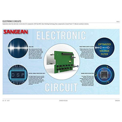 Sangean WR-22WL: Sangean Table Top Digital Tuning Receiver – In Use