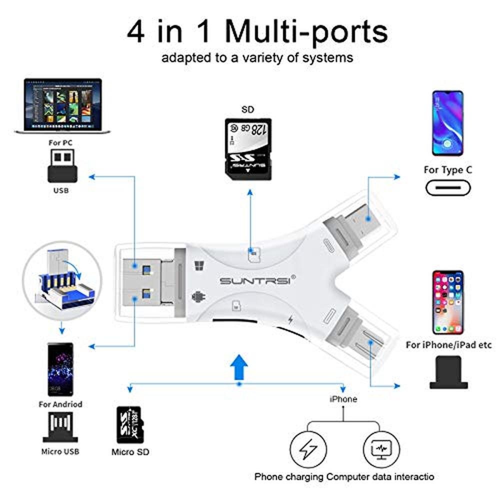Reader Camera: Suntrsi 4-in-1 Micro SD Card Reader – Side View