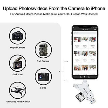 Reader Camera: Suntrsi 4-in-1 Micro SD Card Reader – Close-up Detail