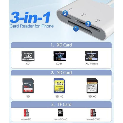 Reader iPhone: 3-in-1 SD Card Reader with USB-C and – Close-up Detail