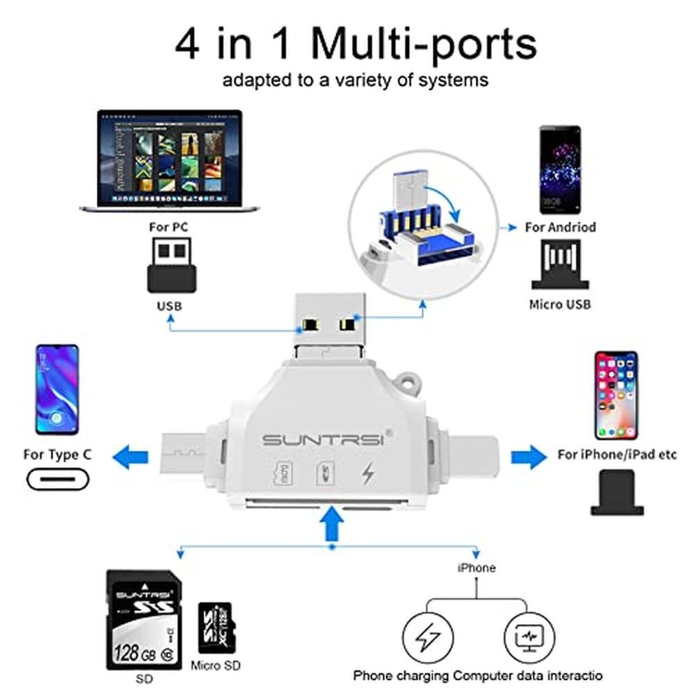 Reader Camera: Premium 4-in-1 Micro SD Card Adapter – Close-up Detail