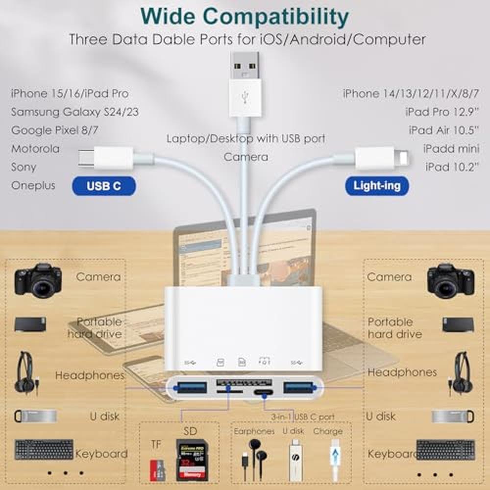 Reader iPhone: Sanjyut 7-in-1 USB-A – Close-up Detail
