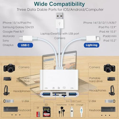 Reader iPhone: Sanjyut 7-in-1 USB-A – Close-up Detail