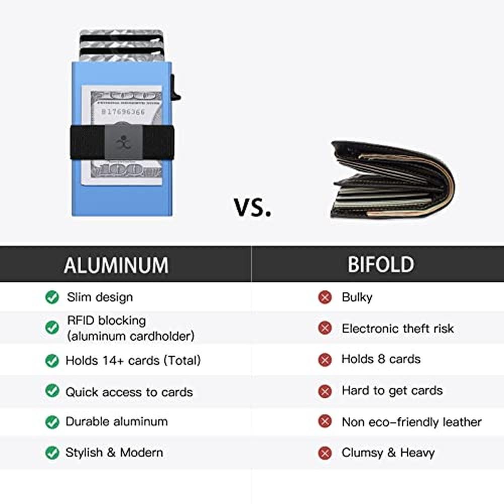 SEMRID Slim Aluminum Card Holder Wallet – Close-up Detail