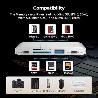 SDHC SDXC Memory Card Reader: SmallRig 5-in-1 Dual USB-C SD – In Use