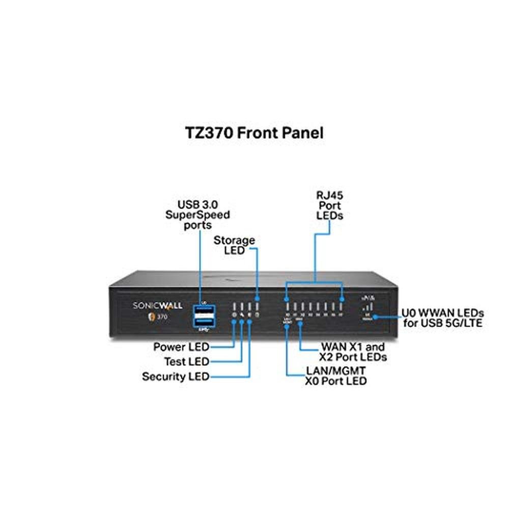 SonicWall TZ370 Gen7 Firewall – Close-up Detail