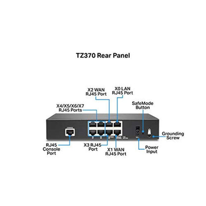 SonicWall TZ370 Gen7 Firewall – In Use