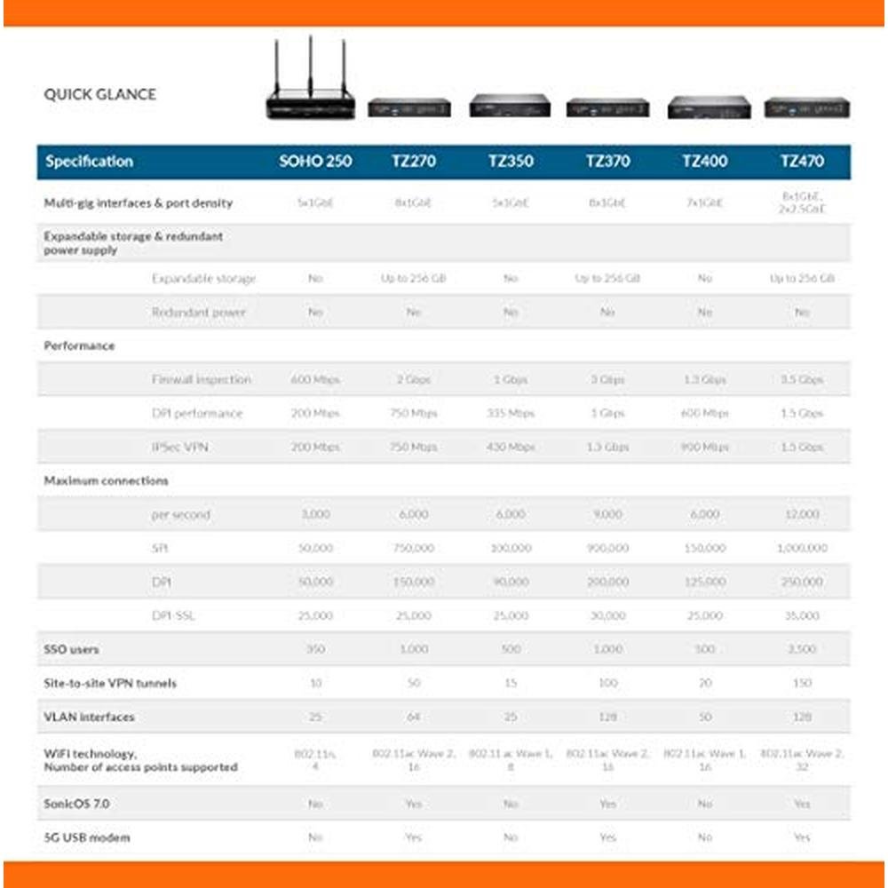 SonicWall TZ370 Gen7 Firewall – Packaging