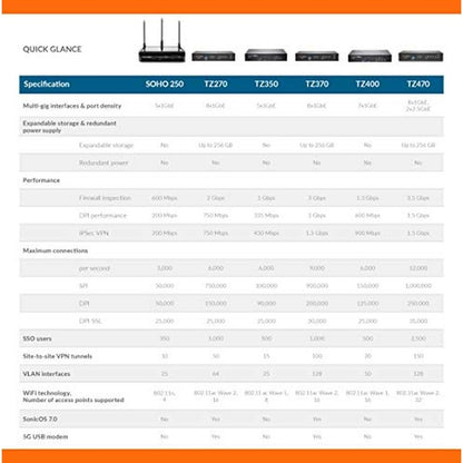 SonicWall TZ370 Gen7 Firewall – Packaging