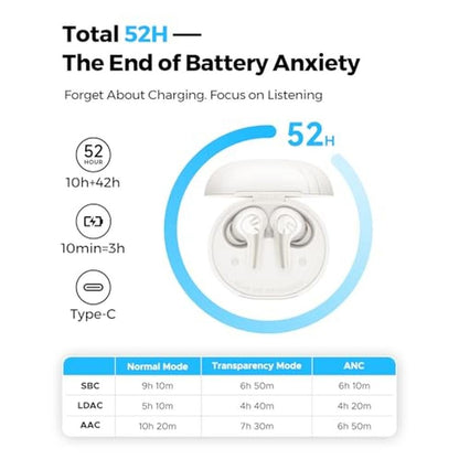 SoundPEATS C30 Hybrid ANC Earbuds – Packaging