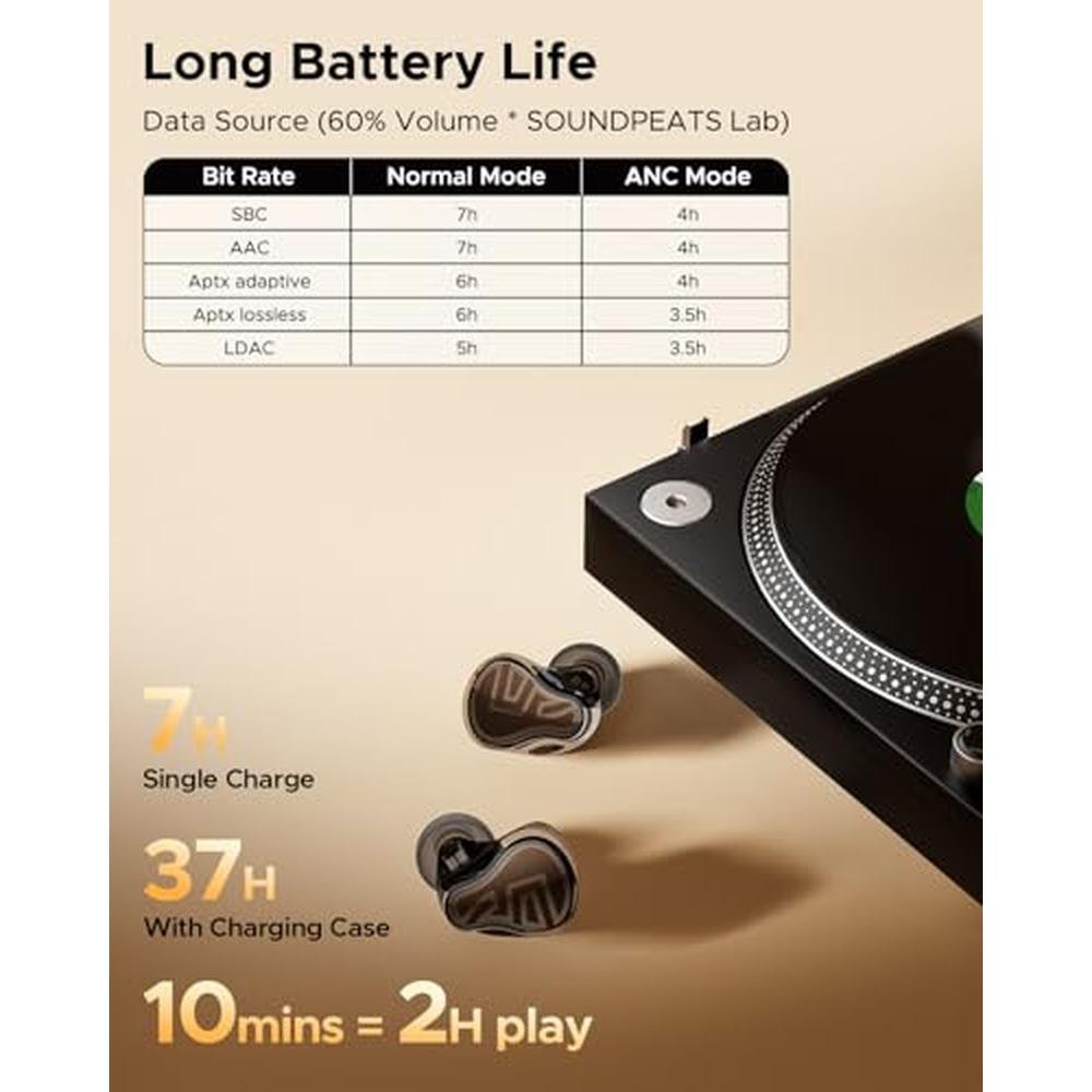 SoundPEATS H3 Hi-Res Wireless Bluetooth Headphones with LDAC – Packaging