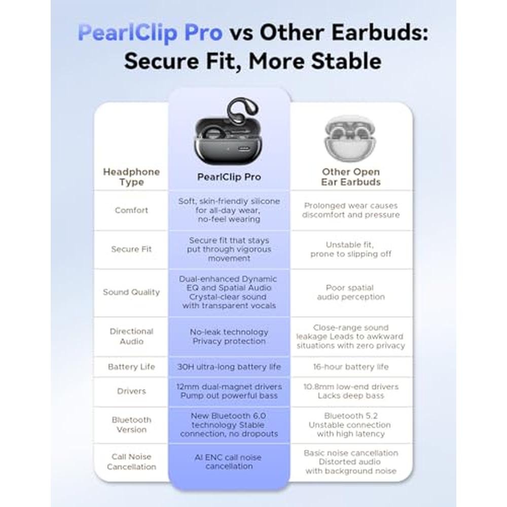 SoundPEATS PearlClip Pro Open Ear Clip-on Earbuds – In Use