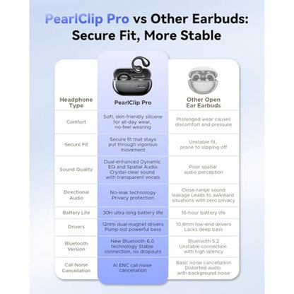 SoundPEATS PearlClip Pro Open Ear Clip-on Earbuds – In Use
