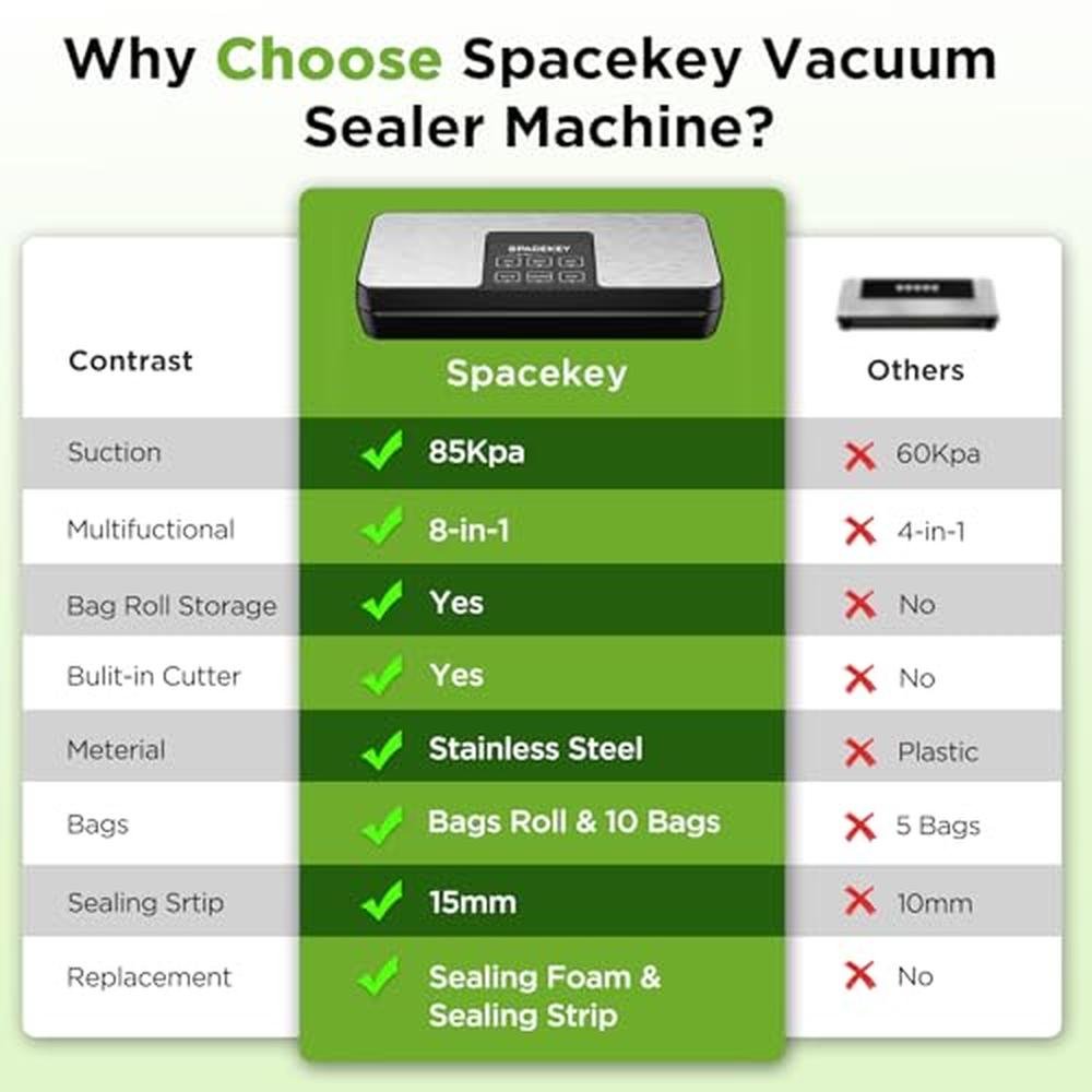 Vacuum Sealer: SPACEKEY 85Kpa Food Vacuum Machine – Packaging