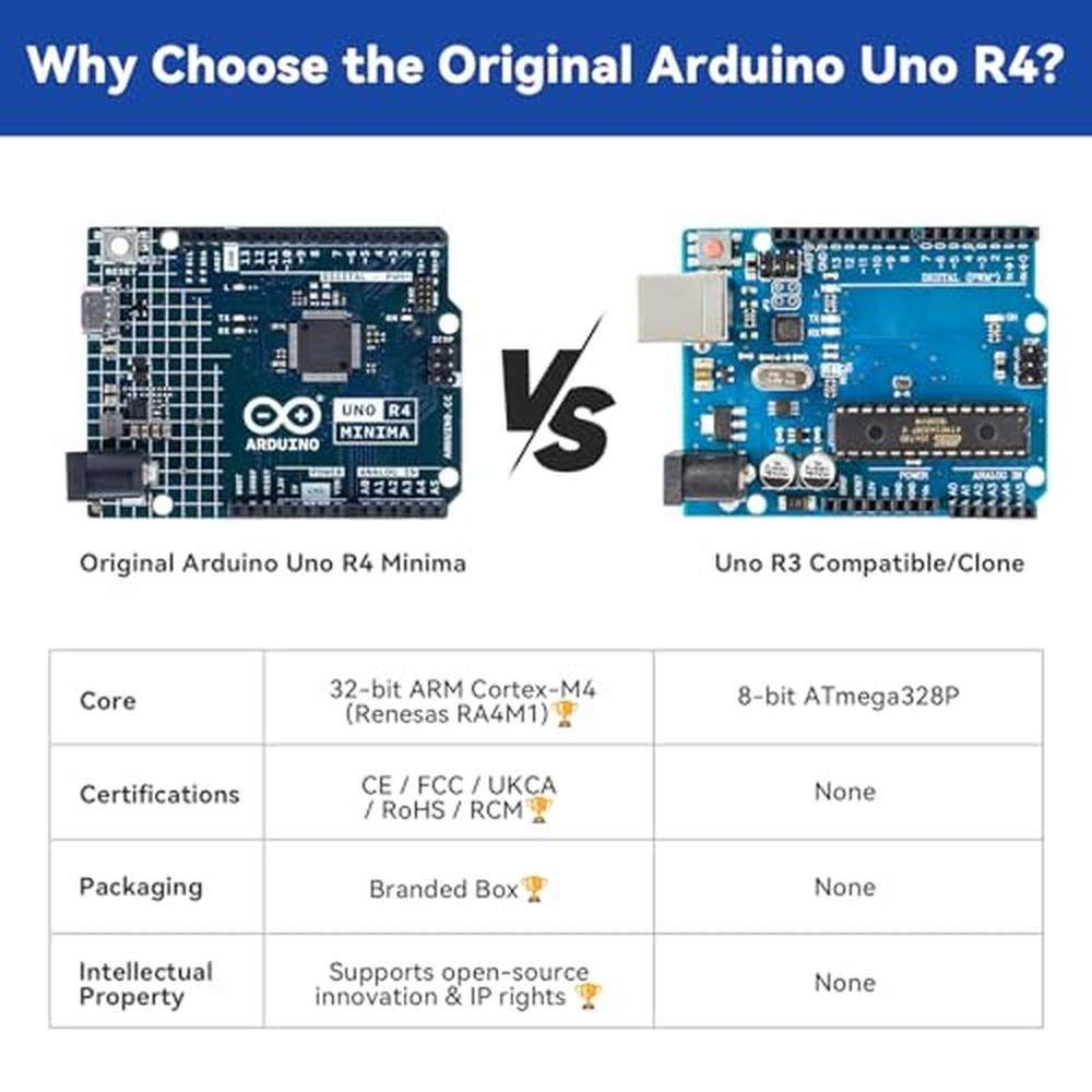 Original Arduino Uno R4 Minima – Close-up Detail