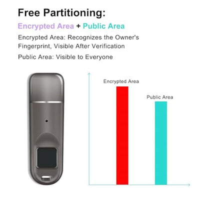 Flash Drive: Swokely USB Flash Drive Fingerprint Encrypted – Packaging