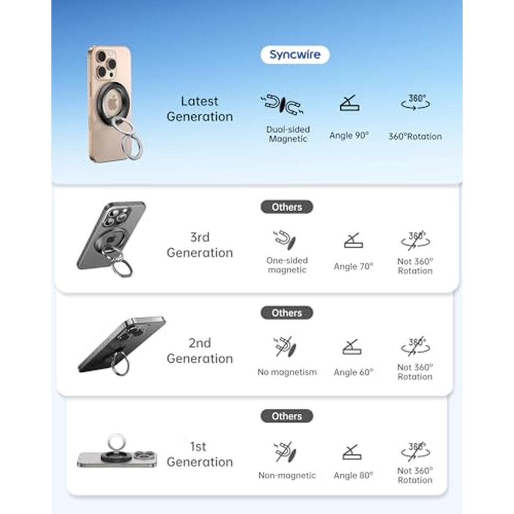 Magsafe Phone: Syncwire Magsafe Phone Grip 360 Rotation – Close-up Detail